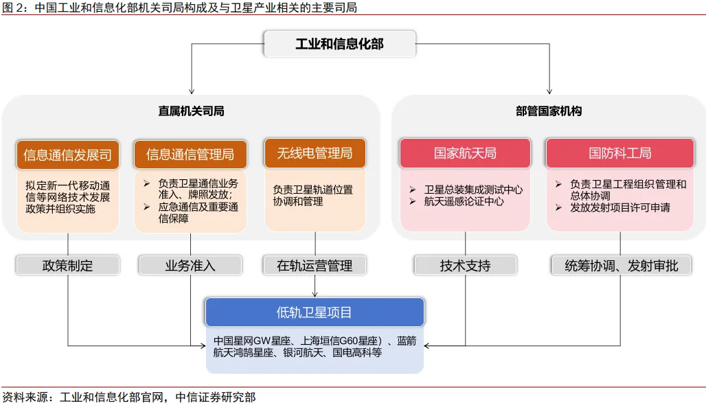 Satellite Licensing Takes Off: China Accelerates Low Earth Orbit Network Deployment