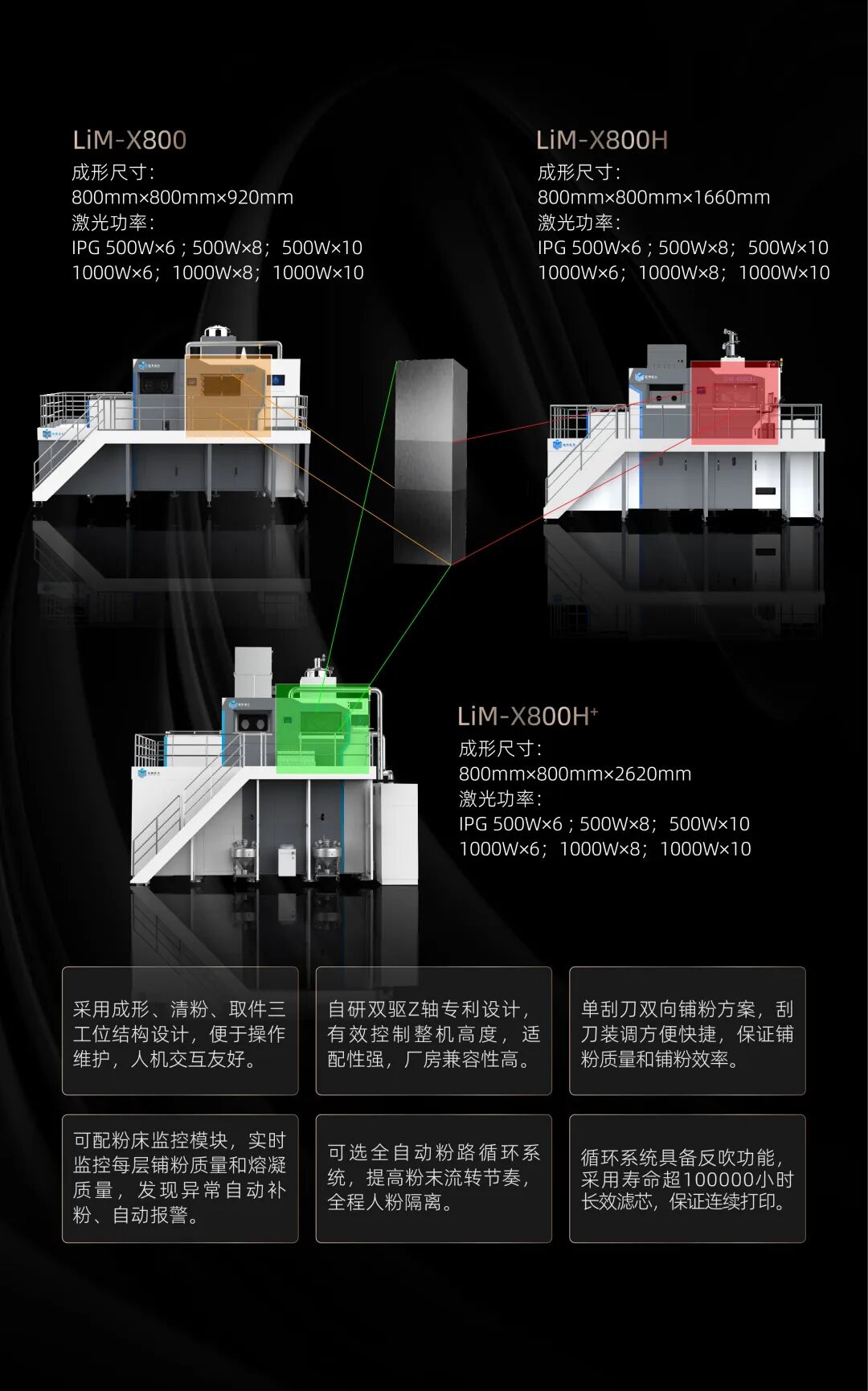 Large-Scale Metal 3D Printing Reshapes Core Manufacturing Processes in High-End Manufacturing: In-Depth Analysis of the LiM-X800 Series Industry Applications