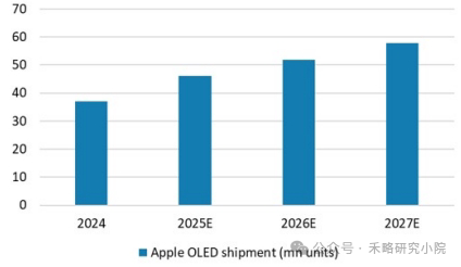 Emerging AI Death List Exposed! Battery Life Becomes the Biggest Challenge, AI Glasses Shipments Expected to Plummet by 60%
