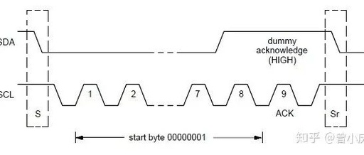 RT-Thread Learning Notes Series - 28 I2C Driver