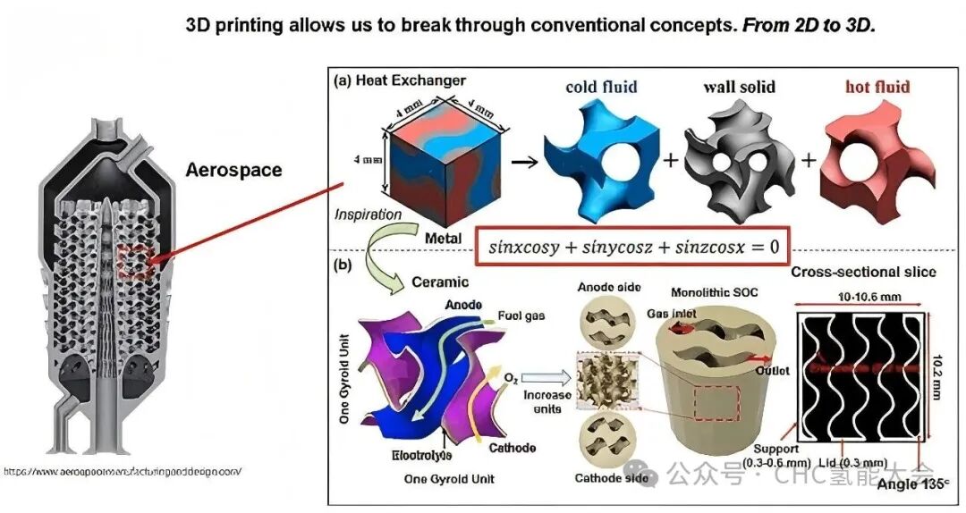 Breakthrough 3D Printed Solid Oxide Batteries Provide Lighter and More Compact Energy Solutions