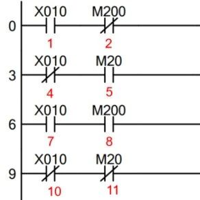 Analysis of PLC Scanning Cycle and Single Button Start/Stop Case