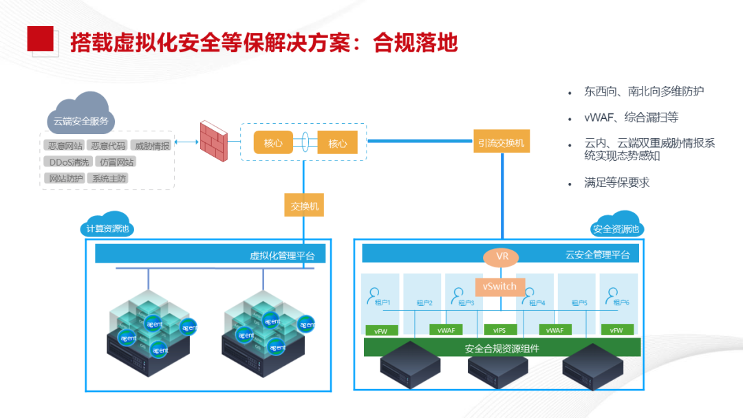 Xinchang Cloud Construction: Virtualization and Cloud Platform Solutions
