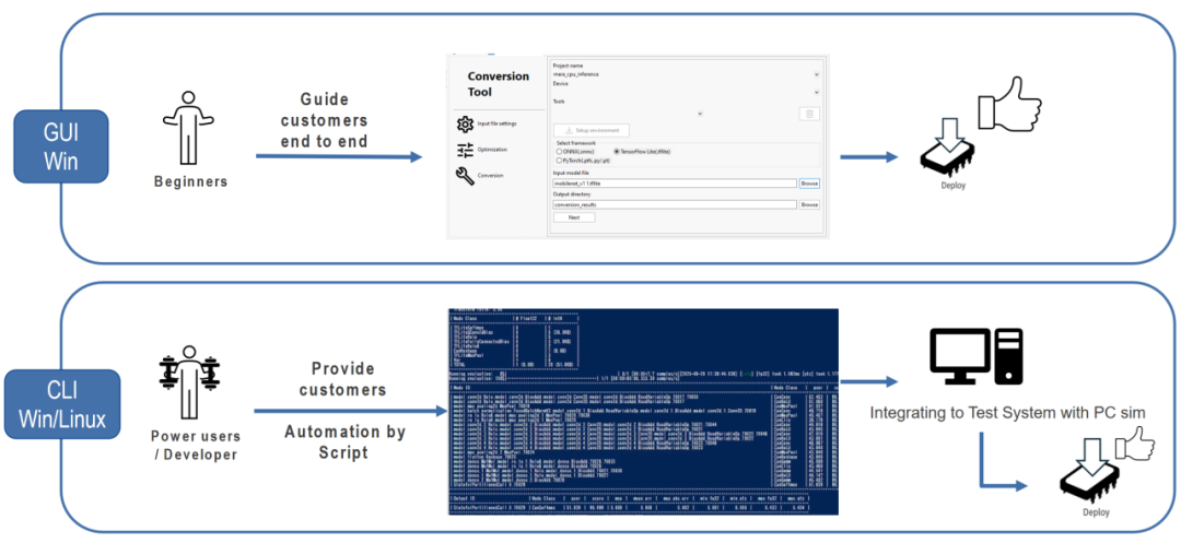 Renesas Releases RUHMI Toolkit for AI Model Deployment on NPU