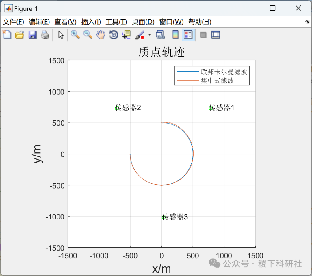 Federated Kalman Filtering for Radar and Sensor Trajectory Estimation