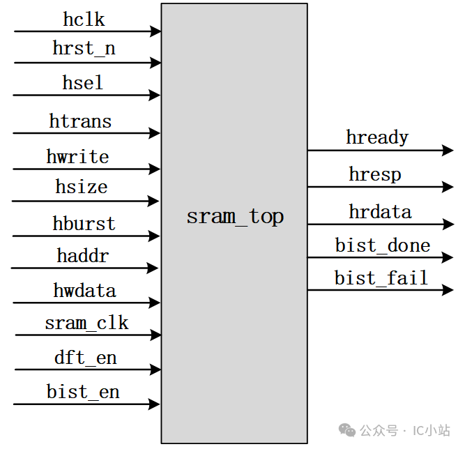 SOC Design - AHB_SRAM Controller Section