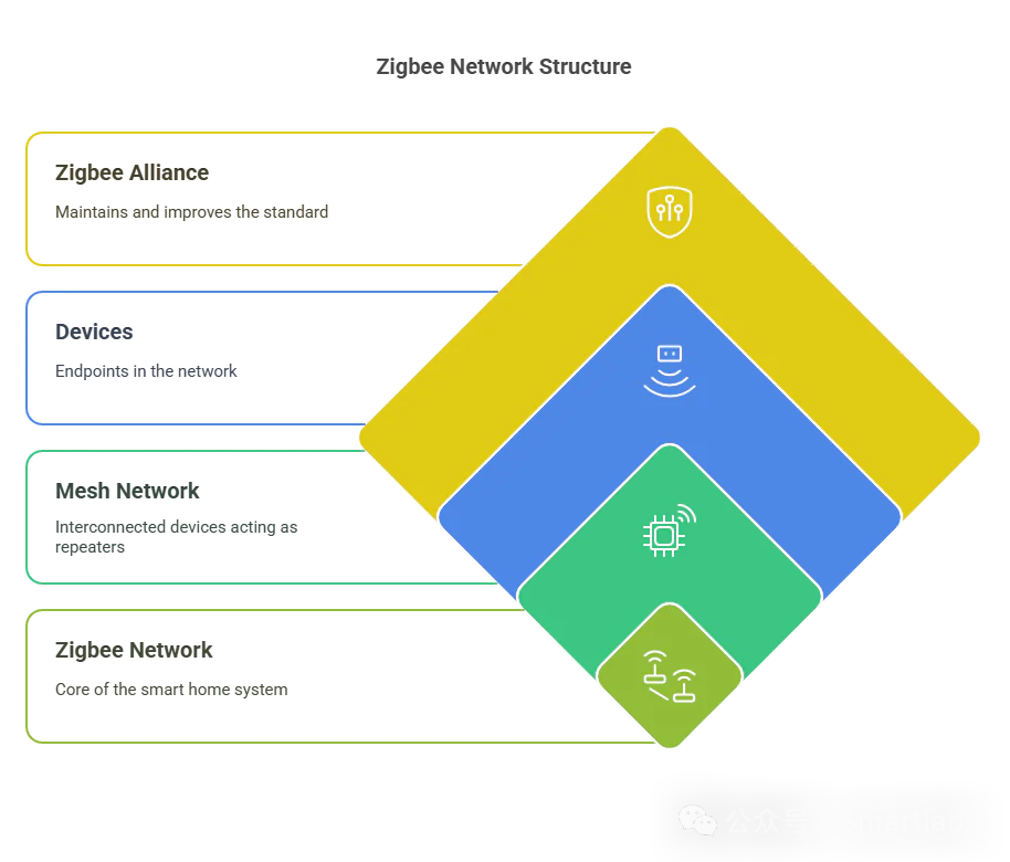Z-Wave vs. Zigbee: Which Smart Home Protocol is Right for You?
