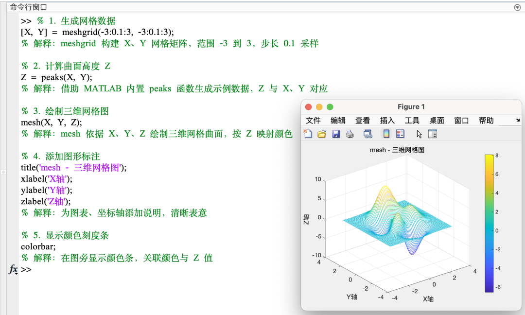 Qing Reading (27): How to Create a 3D Surface Plot Using MATLAB?
