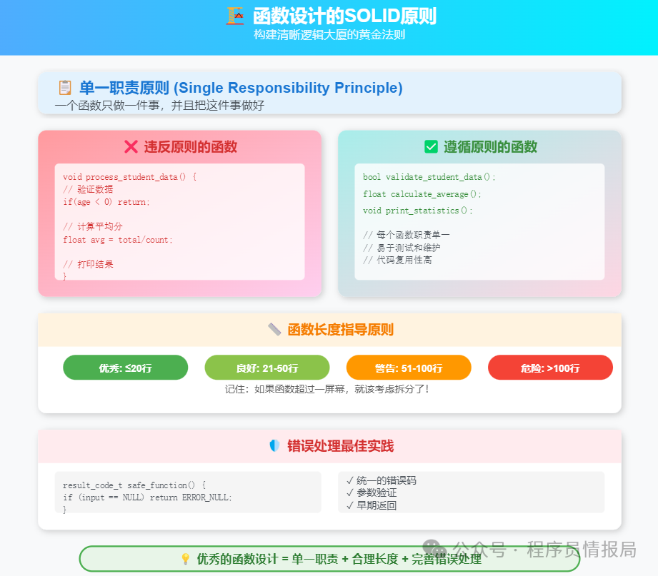 The Ultimate Guide to C Language Code Standards: Make Your Colleagues Go Crazy for Your Code!