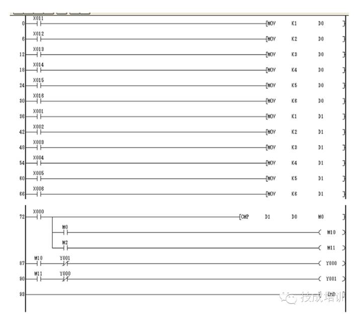 Classic PLC Ladder Diagram Examples