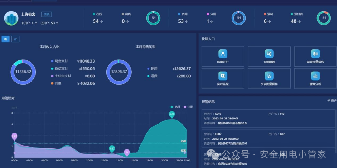 One-Stop Energy IoT Platform: Acrel EIOT Supports Power Operation and Maintenance