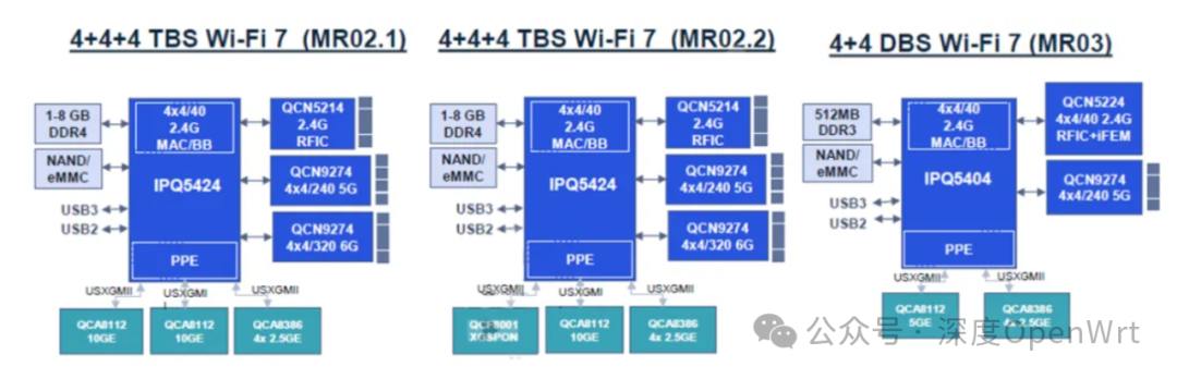 Summary of Qualcomm's Wi-Fi 7 Chip Solutions