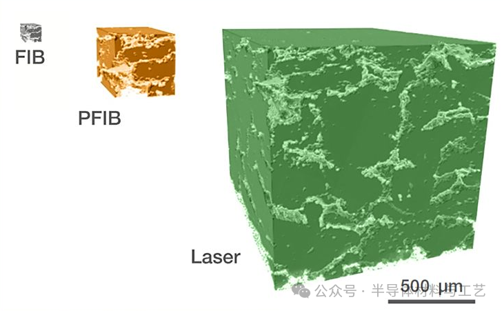 Laser PFIB Accelerates Semiconductor Failure Analysis