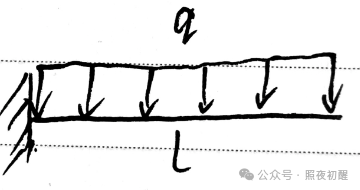From Formula Derivation to Plotting in MATLAB: A Cantilever Beam Example with Code