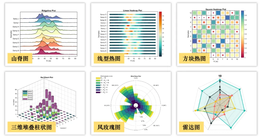 Advanced Matlab Plotting Issue 90 - Composite Bar Chart