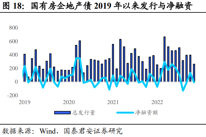 Short-Duration Debt Allocation Takes Priority: A Dual-Engine Drive of Urban Investment and Real Estate | Annual Strategy Outlook for Credit Bonds