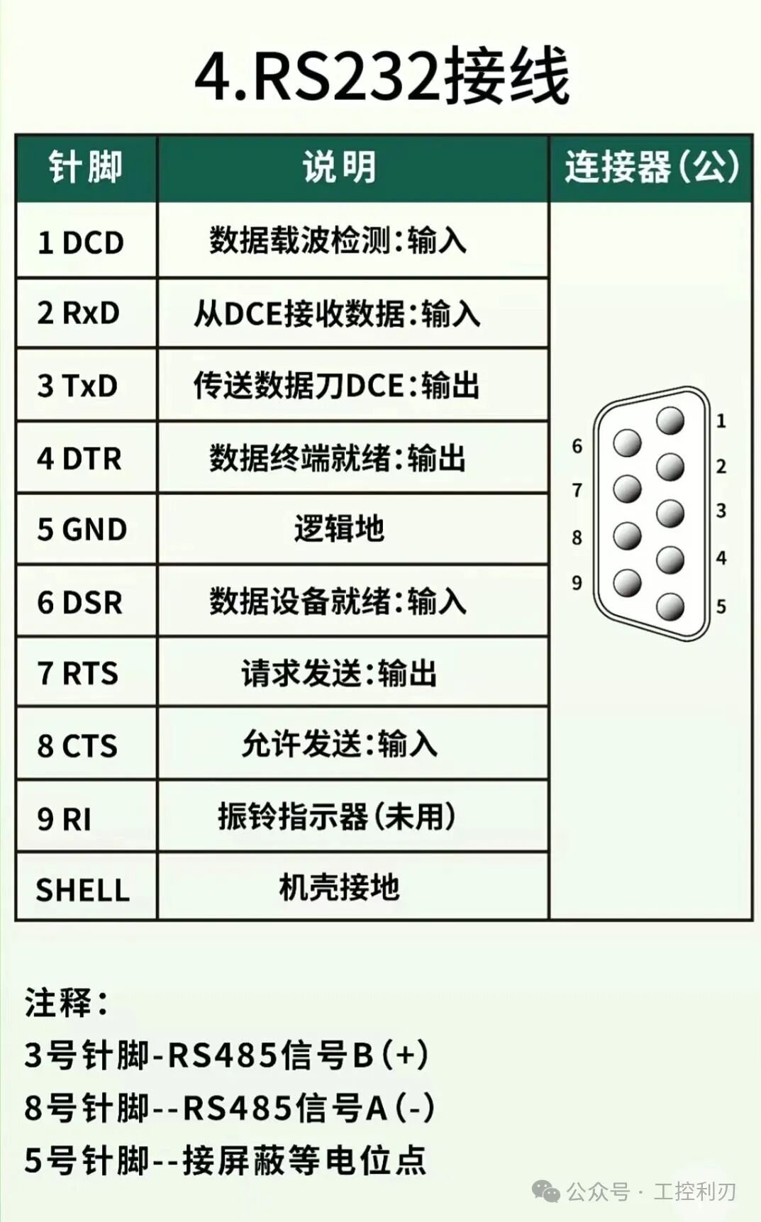Essential Guide for Industrial Control Professionals: Correct Wiring for PLC Serial Ports - The Essence of RS232/422/485 Wiring!