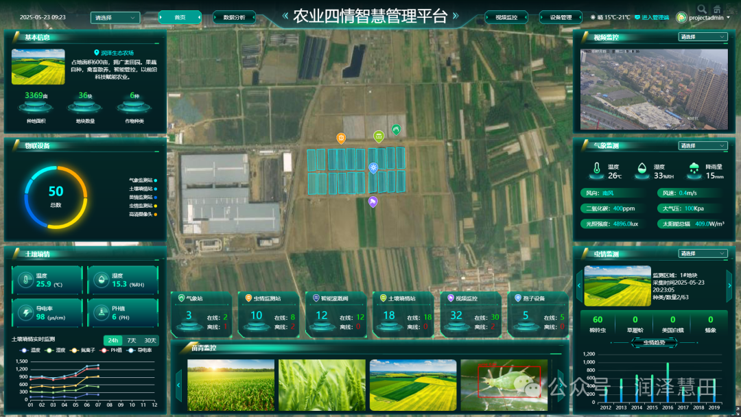 Empowering Agricultural Monitoring: Smart IoT Devices Safeguarding Farmland