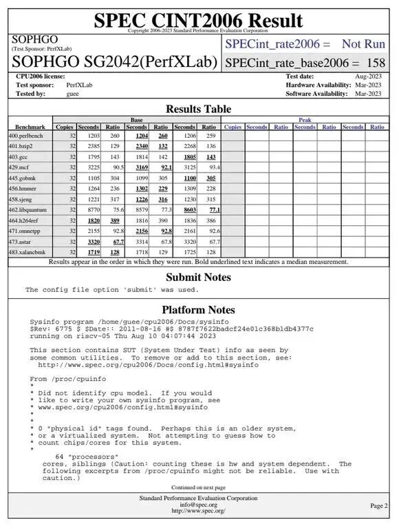 RISC-V Architecture 64-Core CPU Performance Testing