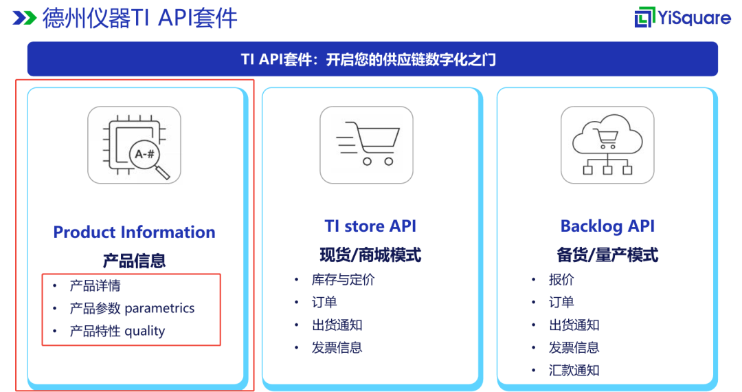 In-Depth Analysis: How to Use the API to Query Detailed Information on Texas Instruments (TI) Chip Products?