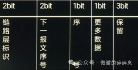Interview: Questions Regarding BLE Bluetooth