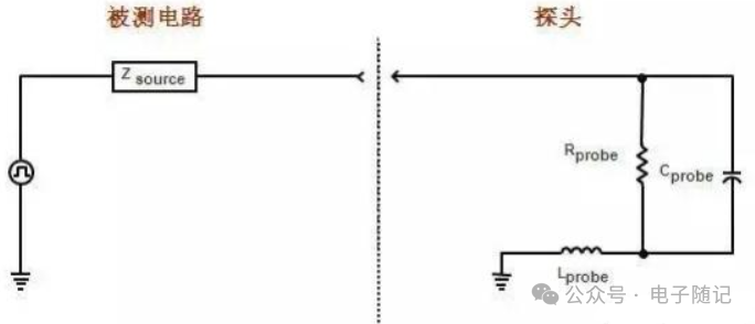 Three Basics of Oscilloscopes