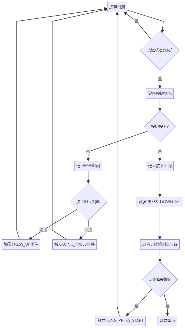 Popular Embedded Open Source Projects