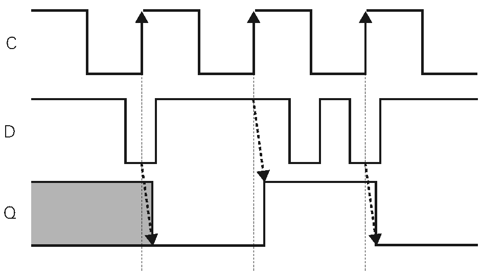 FPGA Learning Notes: 1. Basics of Digital Circuits