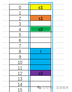Practical Insights on C Language: A Detailed Explanation of Structure Alignment
