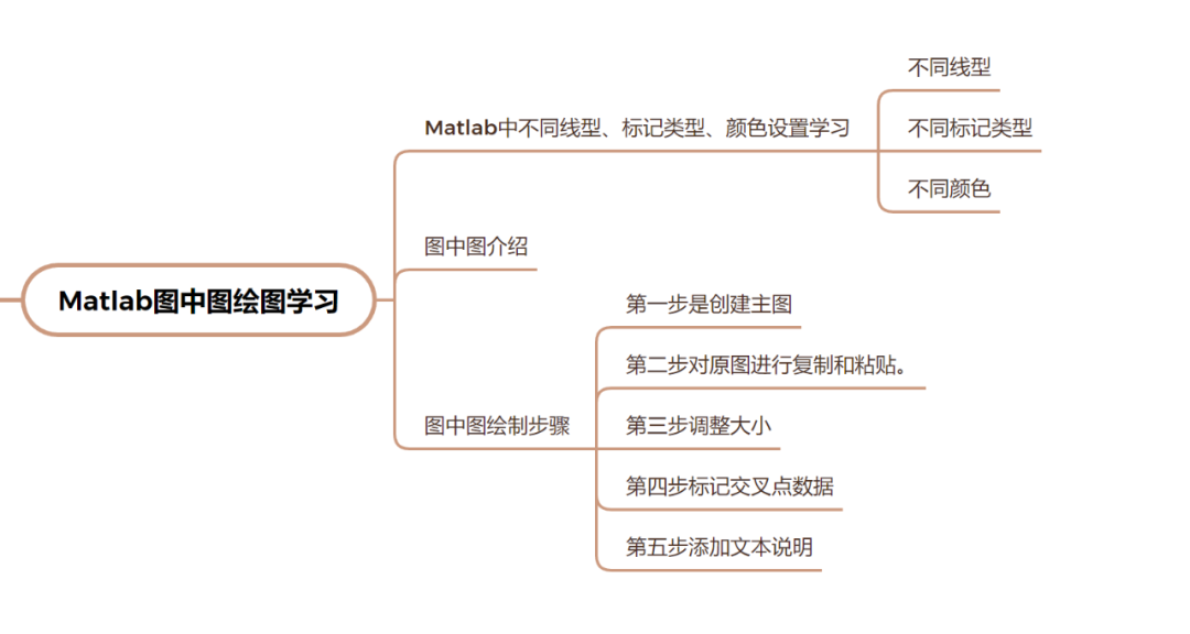Hui Xue (19): Learning to Create Inset Plots in MATLAB