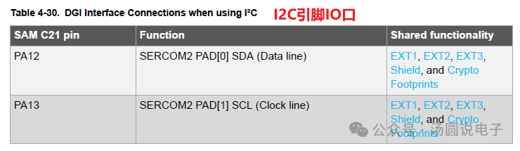 Using ATSAMC21 as an I2C Slave