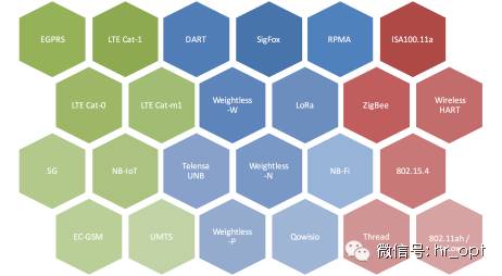 Exploring the Essentials of NB-IoT...
