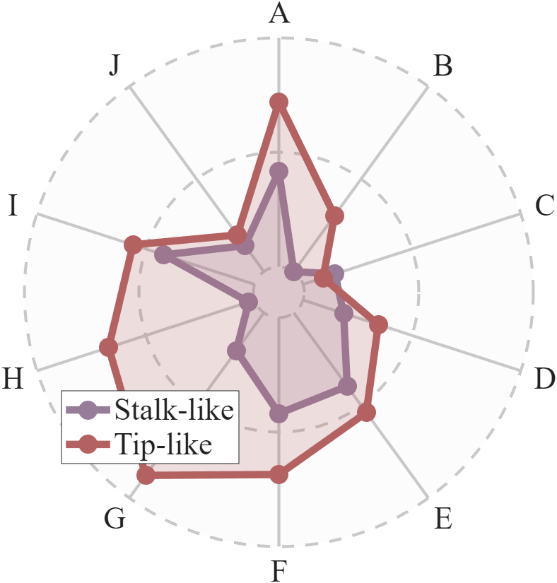 MATLAB | Reproducing Plots (Part 23) | Radar Chart Similar to Nature