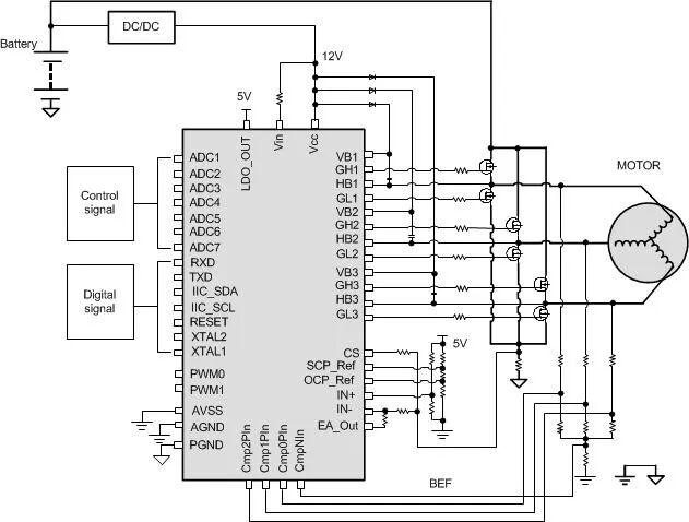 OnBright's OB6617G Mixed-Signal Chip Supported by Anke Programmer