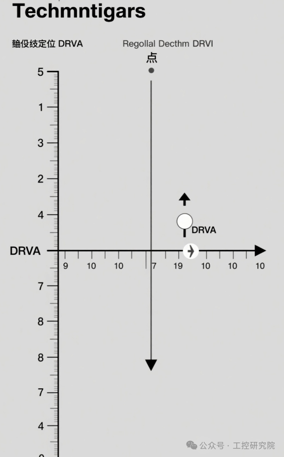 Application of Mitsubishi PLC Positioning Instructions