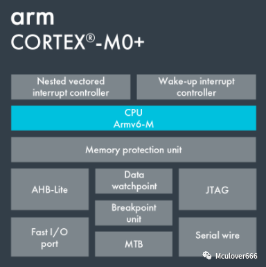 Exploring ARM: An Introduction to the ARM Cortex-M Family