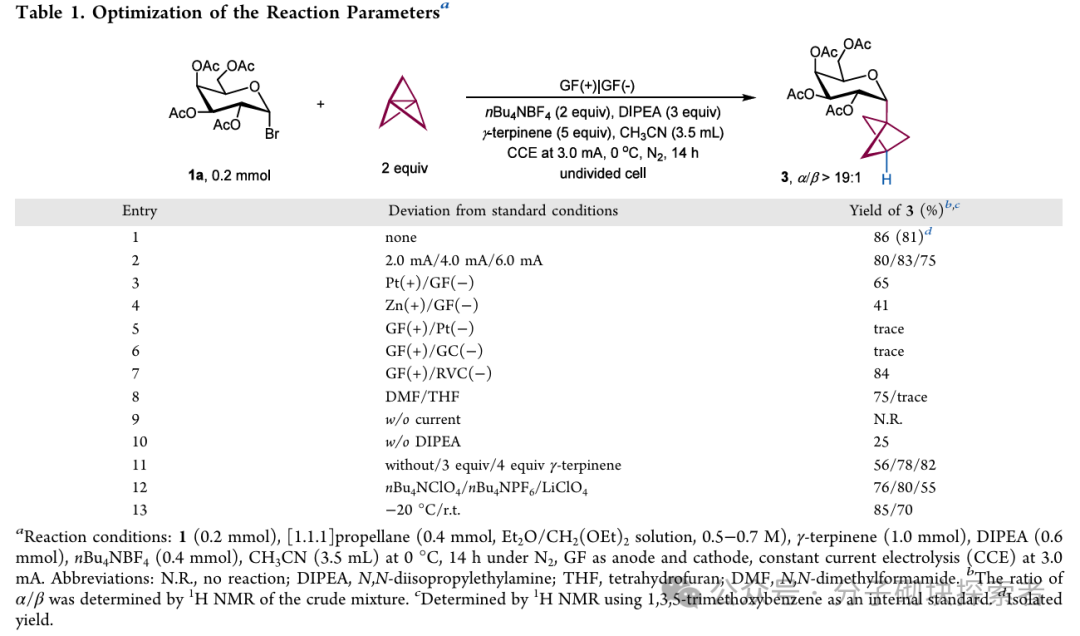 Unlocking Chemical Space: Electrochemically Driven Synthesis of Glycosyl Bicyclo[1.1.1]pentane Frameworks
