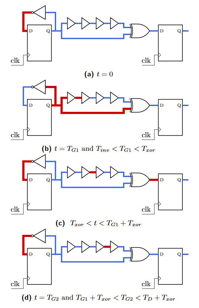 Methods for Bypassing Fault Detection Circuits in Fault Injection