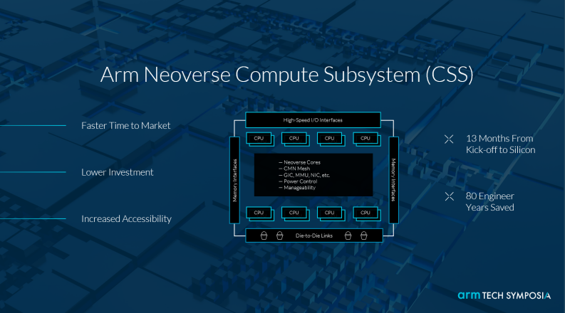 Arm Confident in Server Market: Custom Chips Build the Future of Infrastructure