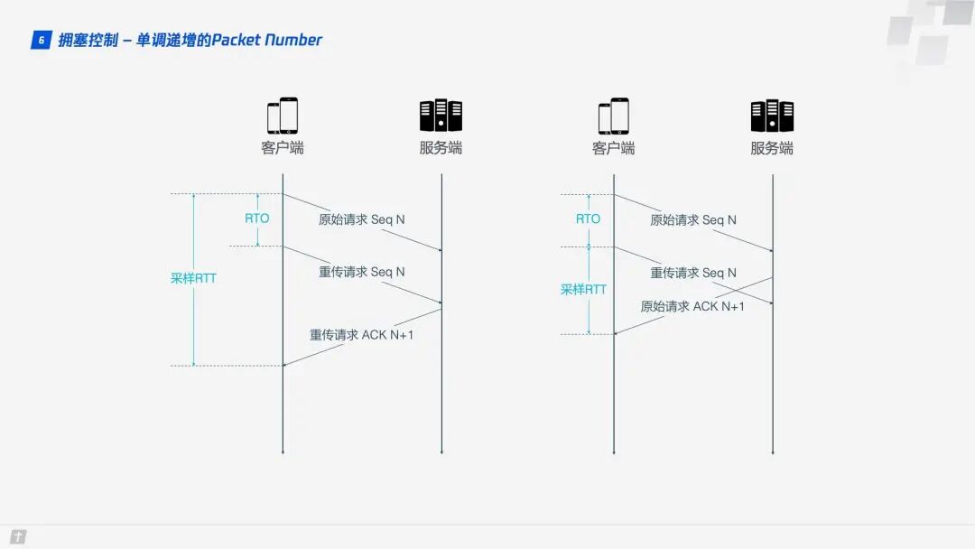 Practical Principles of HTTP/3