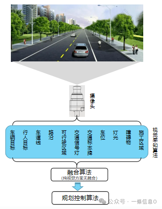 Understanding the Working Principle of Automotive Cameras