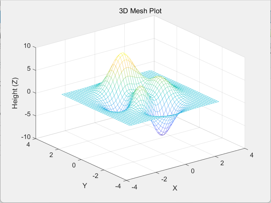 Hui Xue (25): Learning MATLAB 3D Surface Plotting