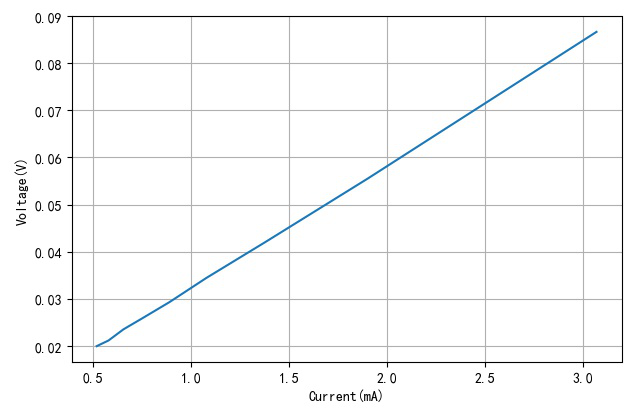 Input and Output Impedance of Microcontroller Ports
