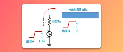 Why is Impedance Matching Necessary for PCBs? Not Matching is Equivalent to Wasting Efforts!