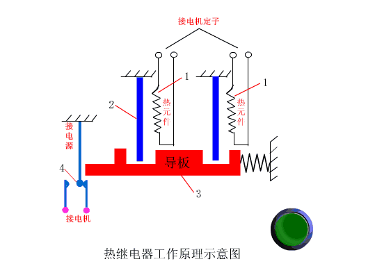 Animated Schematic Diagrams of PLCs and Sensors