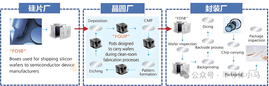 Classification of Semiconductor Components and Detailed Explanation of Core Components