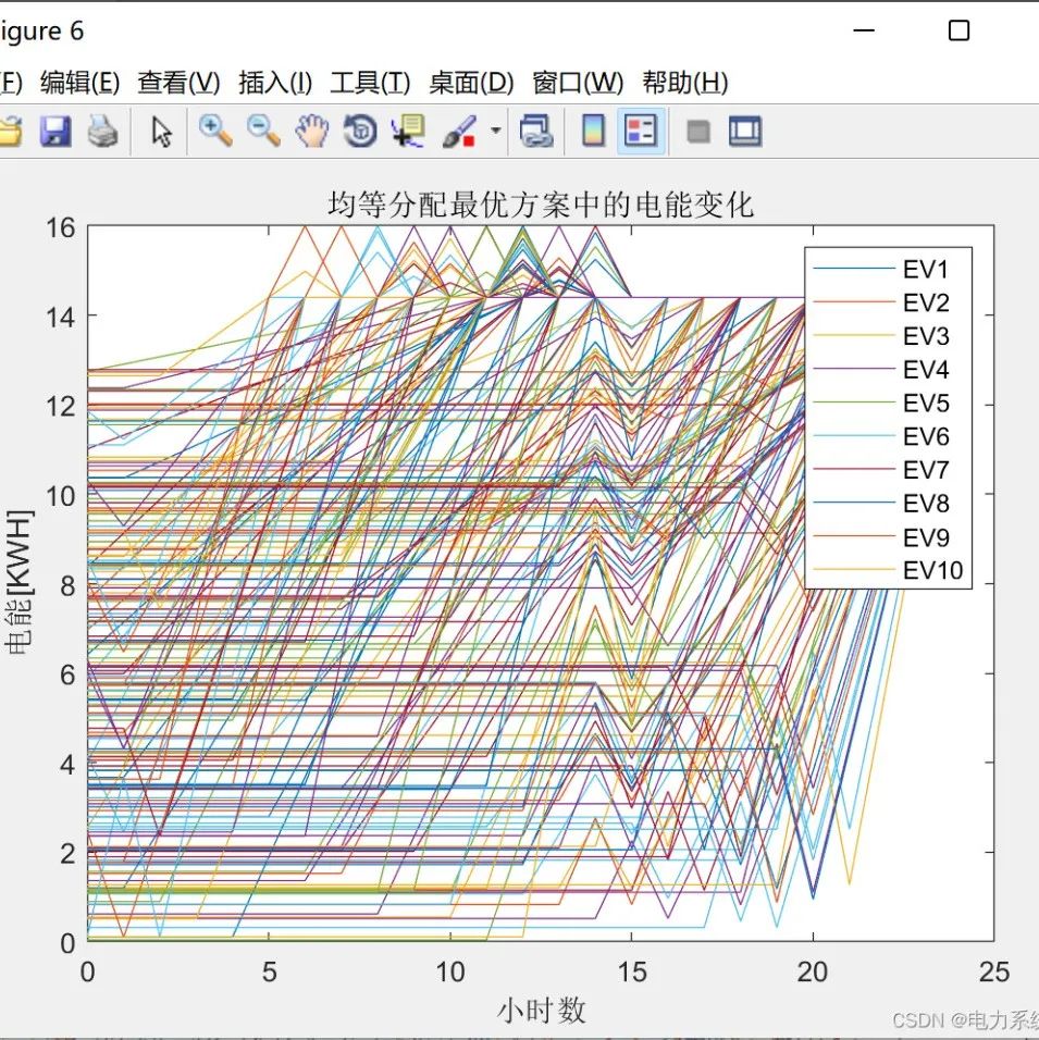 Monte Carlo Simulation Study of Different Types of Electric Vehicle Charging Loads (Including Regular Charging, Fast Charging, and Battery Swapping)