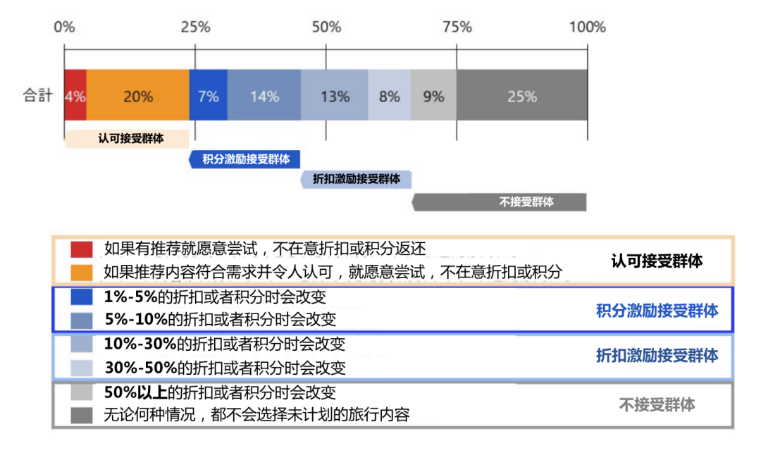 A Japanese Social Survey: The Local Attraction Mechanism Driven by AI Recommendations and Robotic Services