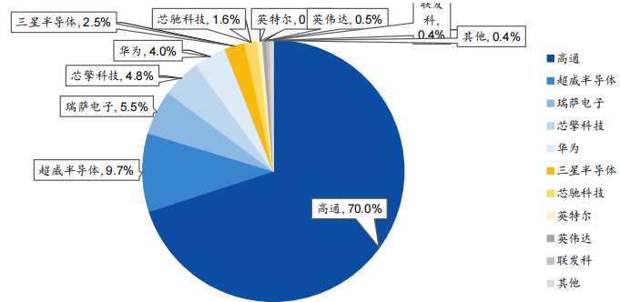 In-Depth Report on Automotive SoC Chips: Evolution Path, Industry Chain Map, Market Analysis, and Competitive Landscape