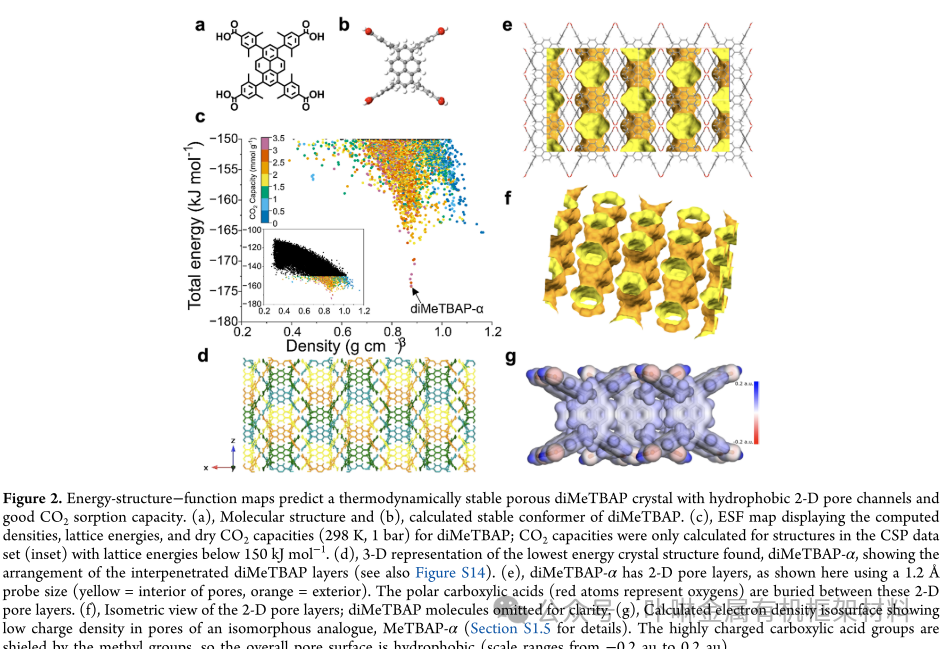 Selective Carbon Dioxide Adsorption via Computational Design in Superhydrophobic Pyrene Frameworks